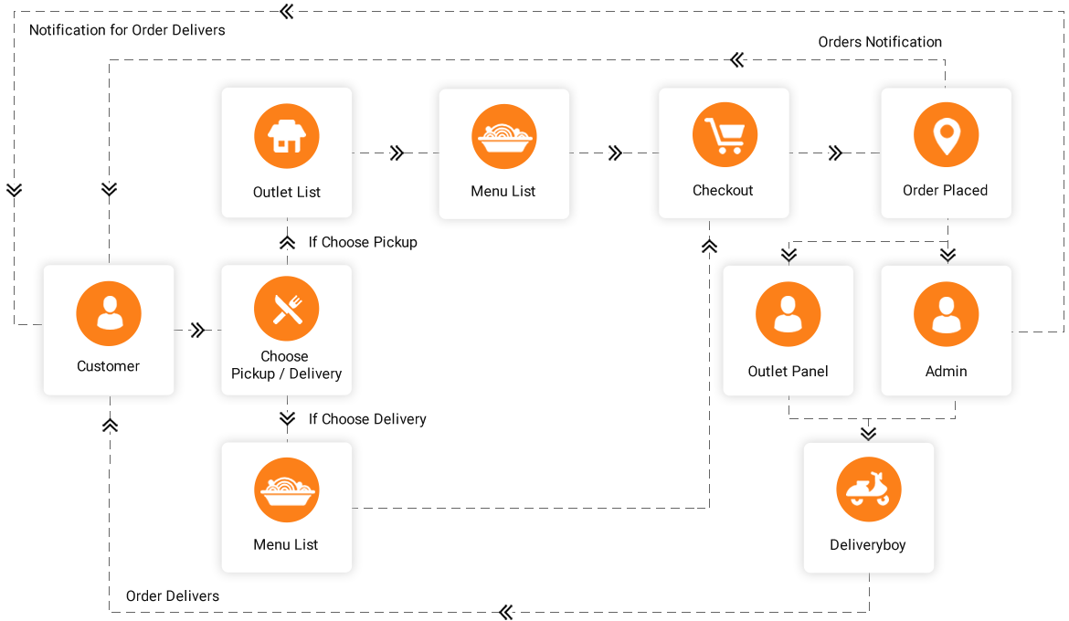 Ontabee Progress