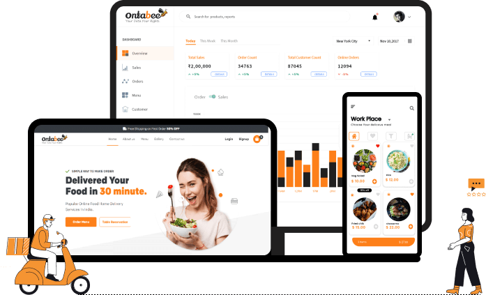 Online Food Ordering App For restaurant